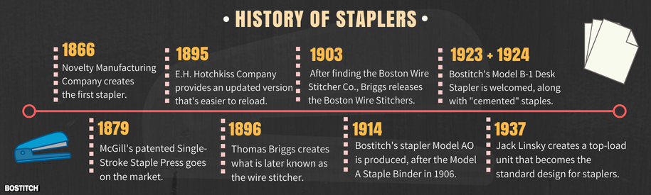 why was the stapler invented