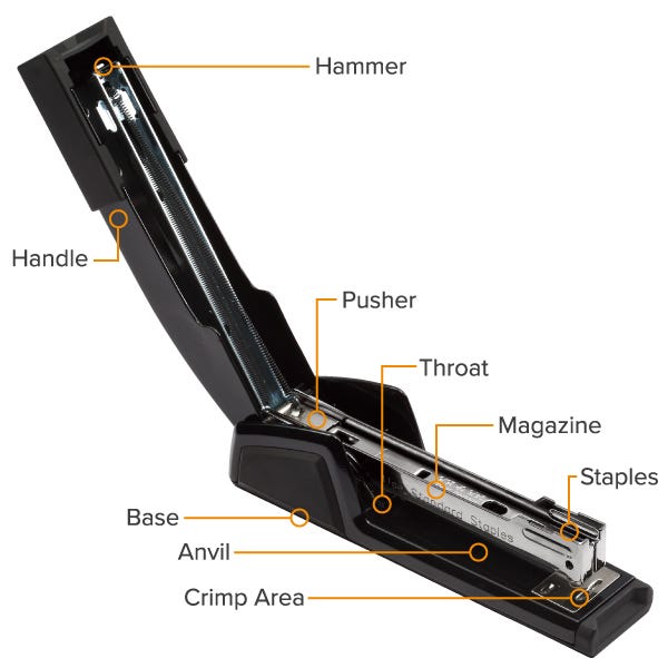 types of staplers