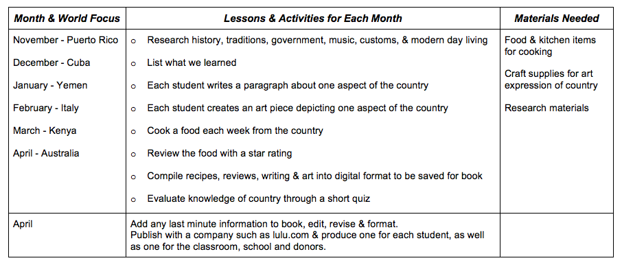 monthly lesson plan